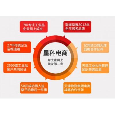 成交型网站建设标准解析 星科电商助天津武清企业打造高转化在线门户